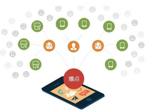 烟台为什么越来越多的企业通过软文营销来引流